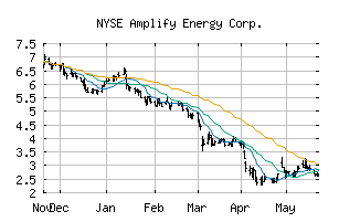 NYSE_AMPY