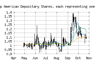 NYSE_AMTD