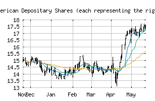 NYSE_AMX