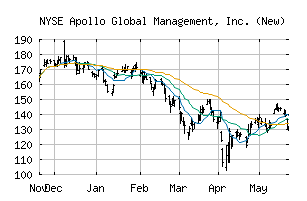 NYSE_APO