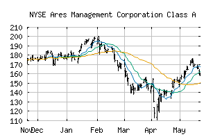 NYSE_ARES