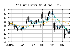 NYSE_ARIS