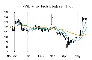 NYSE_ARLO