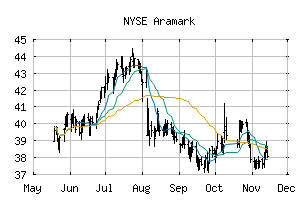 NYSE_ARMK