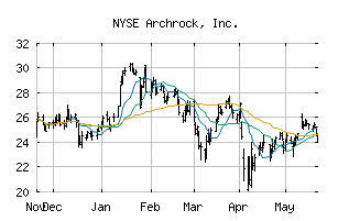 NYSE_AROC