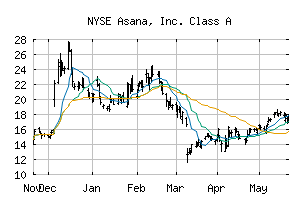 NYSE_ASAN