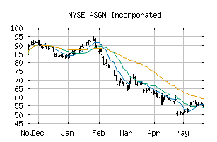 NYSE_ASGN