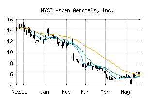 NYSE_ASPN