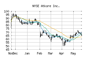 NYSE_ATKR