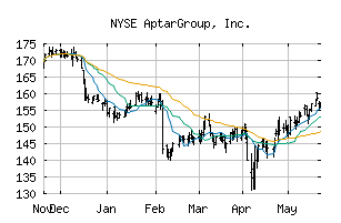 NYSE_ATR