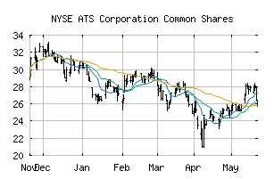 NYSE_ATS