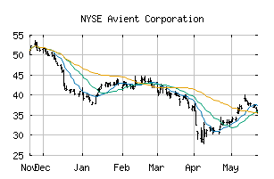 NYSE_AVNT