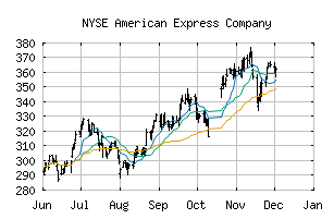 NYSE_AXP