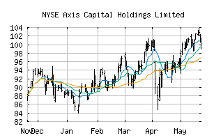 NYSE_AXS