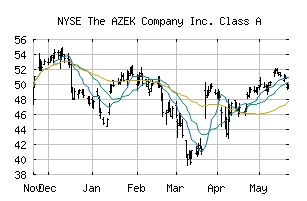 NYSE_AZEK