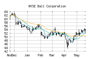 NYSE_BALL