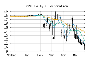 NYSE_BALY