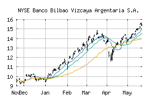 NYSE_BBVA