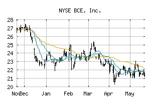 NYSE_BCE