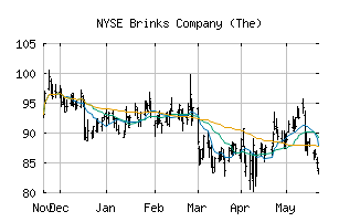 NYSE_BCO