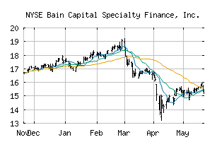 NYSE_BCSF