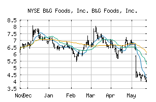 NYSE_BGS