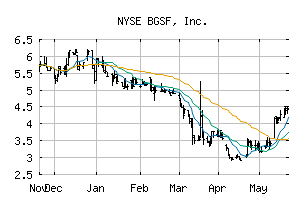 NYSE_BGSF