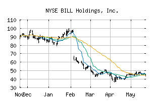 NYSE_BILL