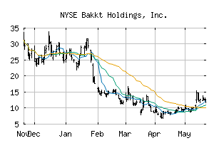 NYSE_BKKT