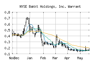 NYSE_BKKT.WS