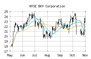 NYSE_BKV