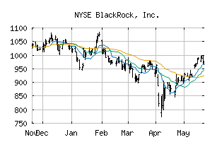 NYSE_BLK