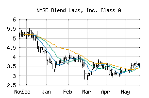 NYSE_BLND