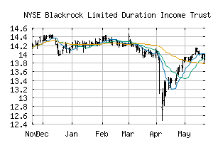 NYSE_BLW