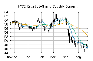 NYSE_BMY