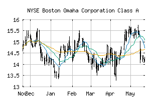 NYSE_BOC