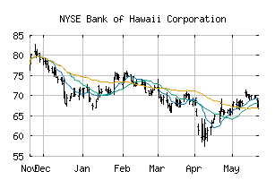 NYSE_BOH