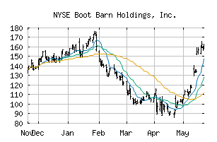 NYSE_BOOT