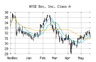NYSE_BOX