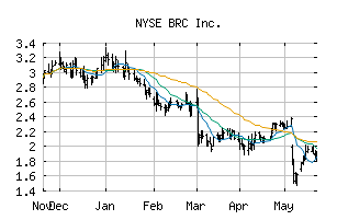 NYSE_BRCC