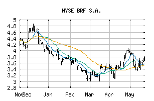 NYSE_BRFS