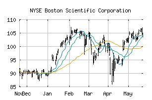 NYSE_BSX
