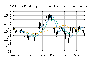 NYSE_BUR