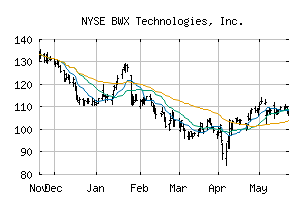 NYSE_BWXT