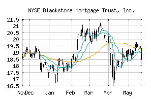 NYSE_BXMT