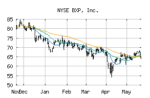 NYSE_BXP