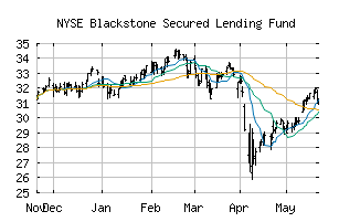 NYSE_BXSL