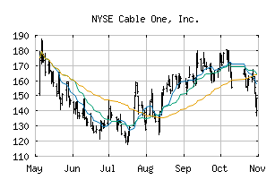 NYSE_CABO