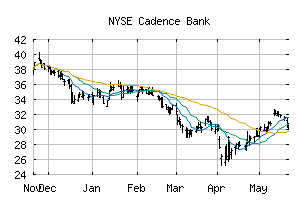 NYSE_CADE