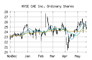 NYSE_CAE